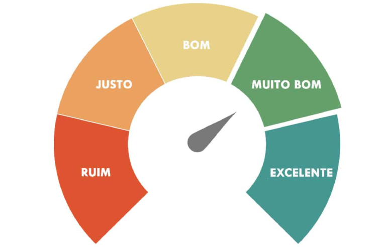 Como Melhorar sua Pontuação de Crédito: Dicas Essenciais